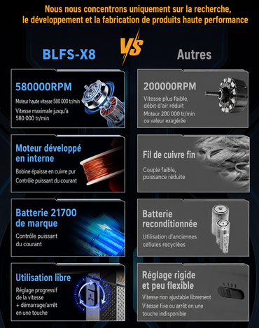 Souffleur d'Air Turbo BLFS-X8 580000 RPM Type-C — vue de côté avec accessoires — Connecto.ma