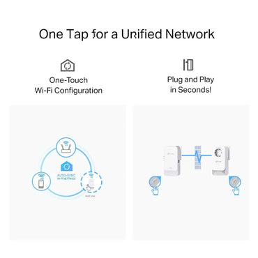 Kit CPL G.hn 2400 WiFi 6 AX1800 (PGW2445 KIT) Connecto.ma