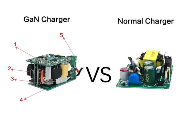 Chargeur GaN vs Chargeur Classique au Maroc — Pourquoi Passer au GaN ?