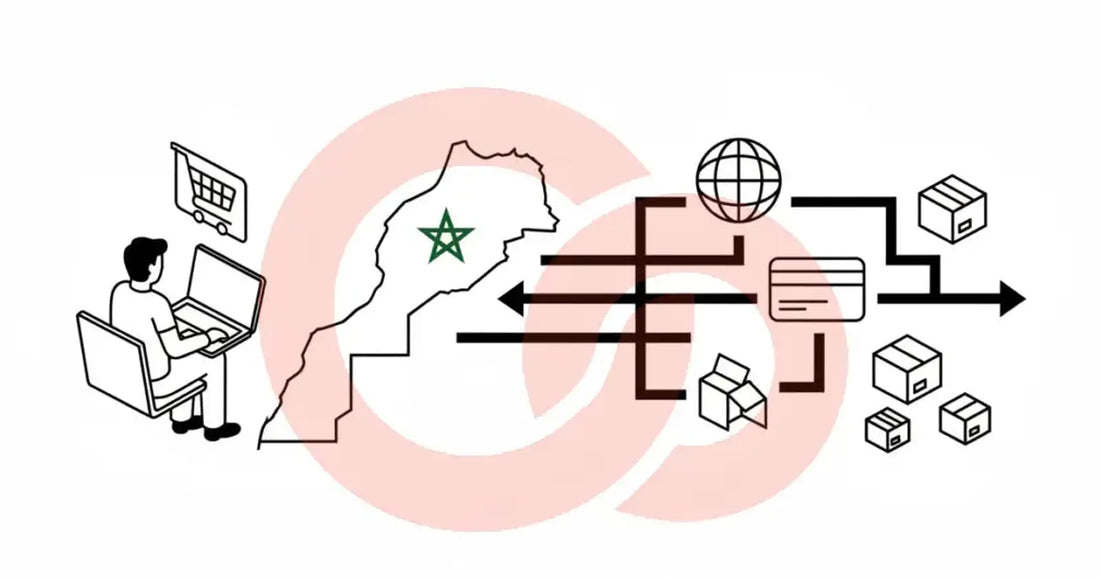 Pourquoi acheter sur un site marocain plutôt que sur AliExpress  – Guide & conseils tech au Maroc |Connecto.ma