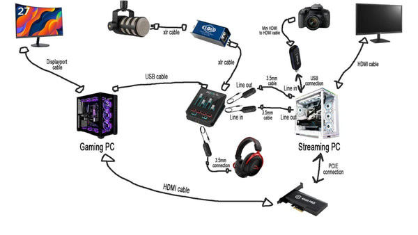 Carte de Capture au Maroc : Elgato, AVerMedia — Guide Complet 2026