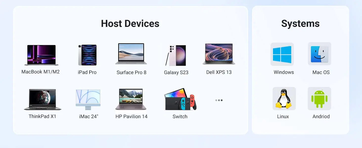 Adaptateur HUB USB-C Ugreen 5 en 1 (15596) Connecto.ma