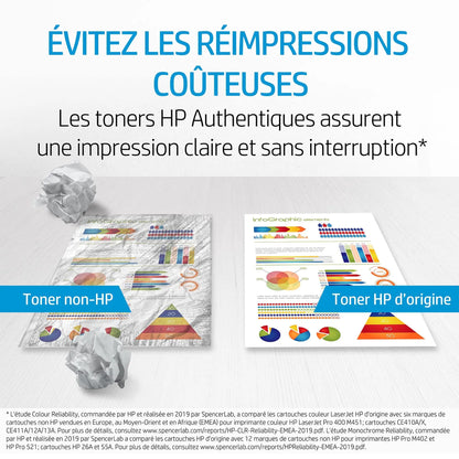 Toner HP LaserJet 145A – Noir (W1450A) - Connecto.ma