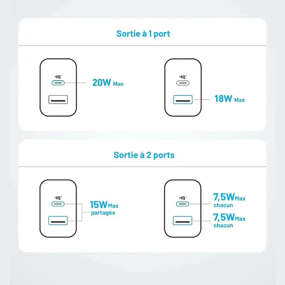 Chargeur mural Anker 20W (2 ports) — vue 8 — Connecto.ma