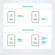 Chargeur mural Anker 20W (2 ports) — vue 8 — Connecto.ma