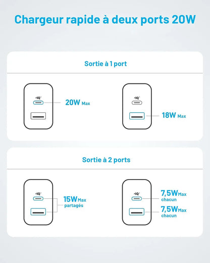 Chargeur mural Anker 20W (2 ports) - Connecto.ma