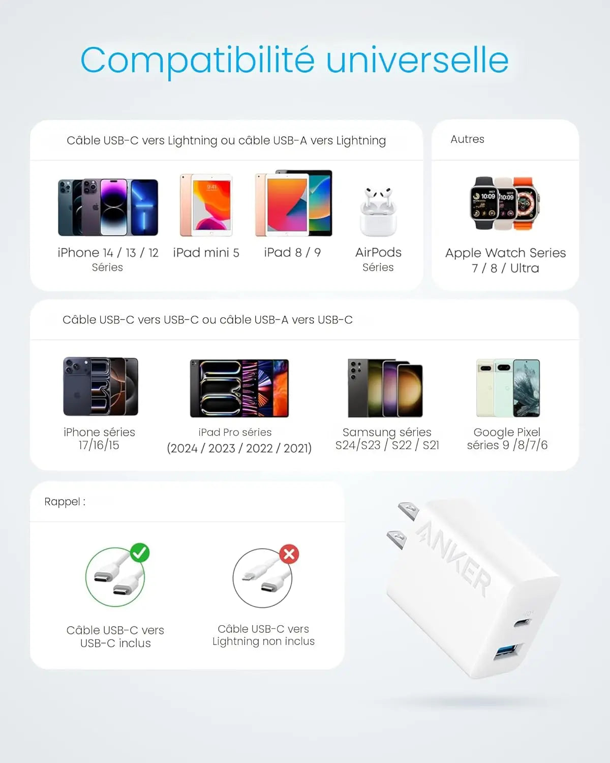 Chargeur mural Anker 20W (2 ports) - Connecto.ma