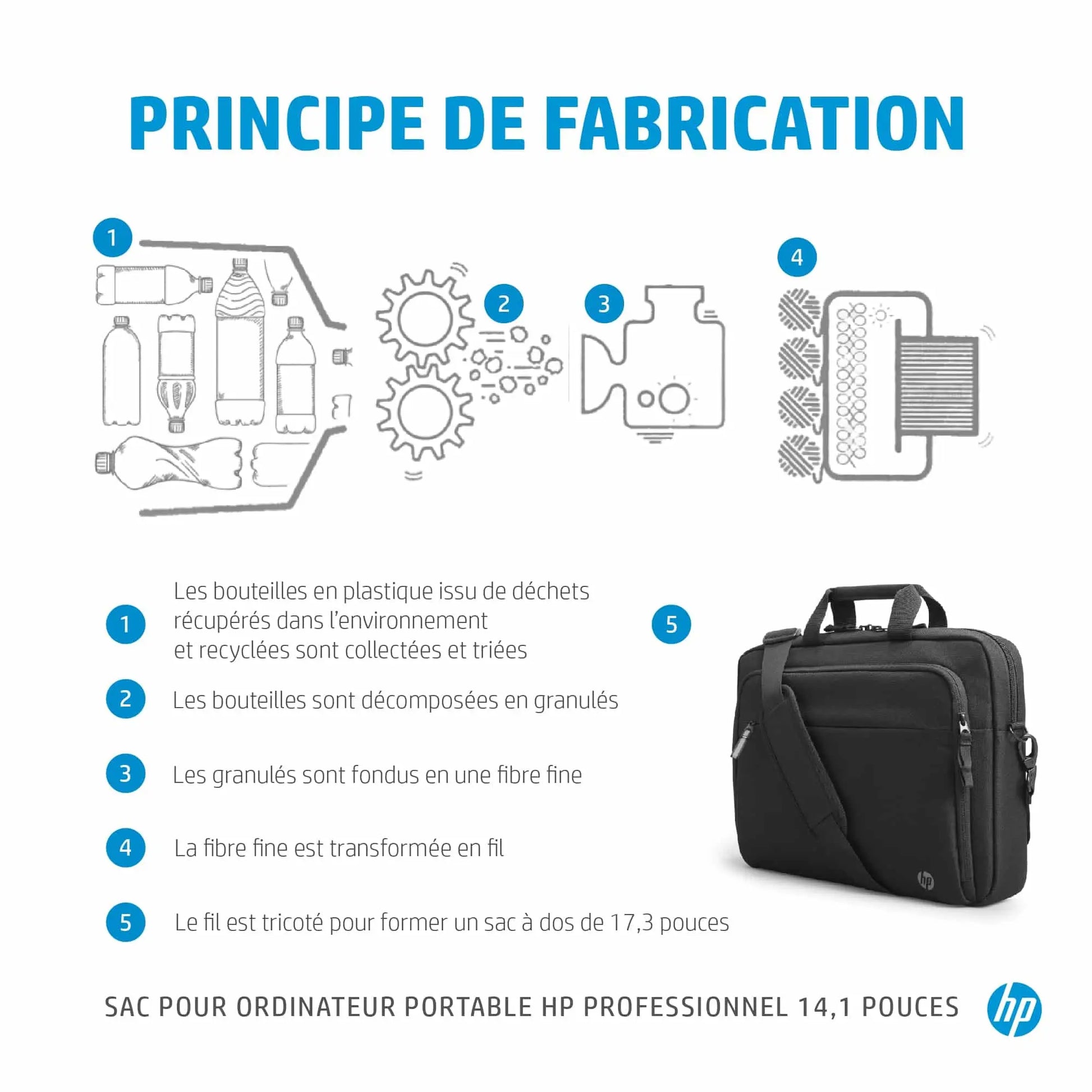 Sacoche Professionel HP 14.1  » pour ordinateur portable – Noir (500S8AA) Hewlett Packard