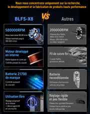 Souffleur d'Air Turbo BLFS-X8 580000 RPM Type-C — vue de côté avec accessoires — Connecto.ma