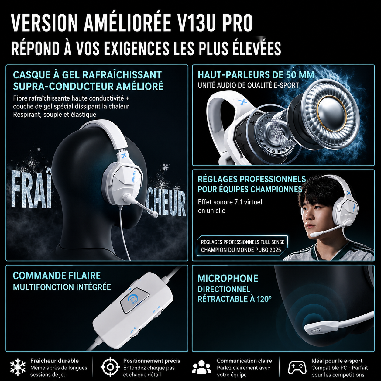 Siberia V13 Pro – Casque Gaming 7.1 USB avec Micro (Blanc)
