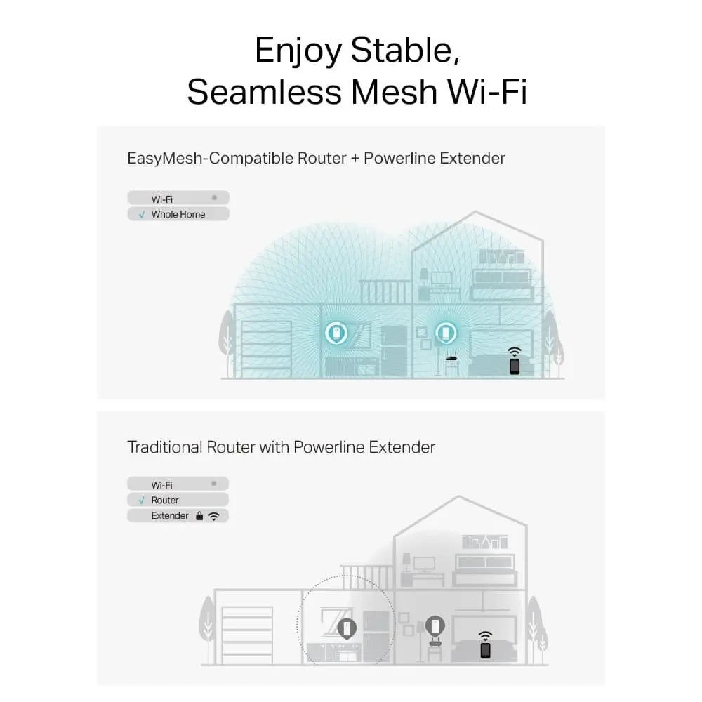Kit CPL G.hn 2400 WiFi 6 AX1800 (PGW2445 KIT) — vue 3 — Connecto.ma