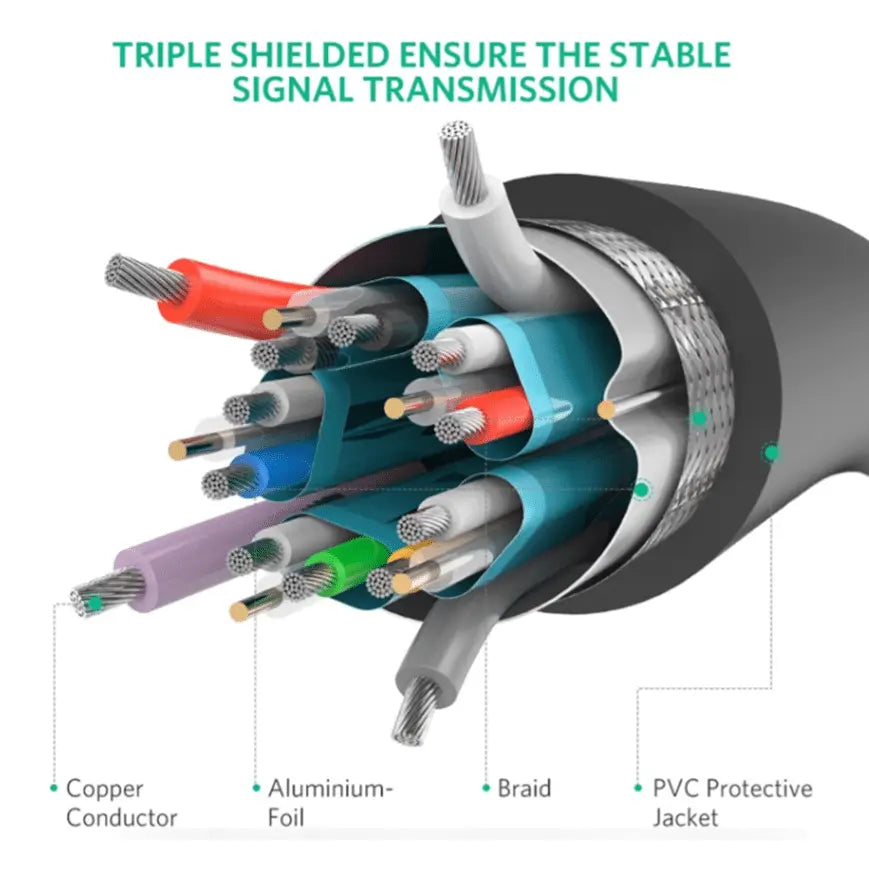 Câble Ugreen DisplayPort 1.2 Mâle vers Mâle – 1 mètre (10244) UGREEN