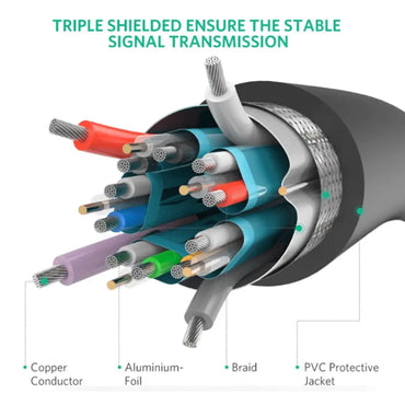 Câble Ugreen DisplayPort 1.2 Mâle vers Mâle – 1 mètre (10244) UGREEN