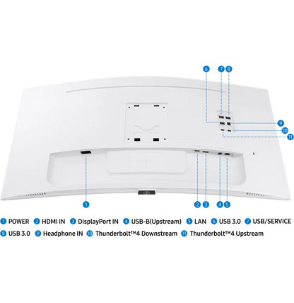 Samsung Business S65TC avec Thunderbolt 4 – Moniteur incurvé 34 UWQHD (LS34C650TAUXEN) Connecto.ma