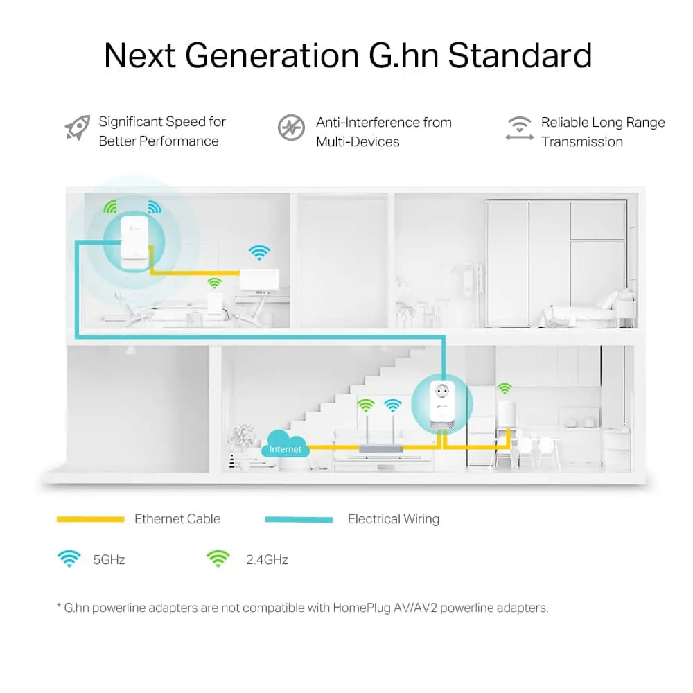 Kit CPL G.hn 2400 WiFi 6 AX1800 (PGW2445 KIT) — vue 5 — Connecto.ma