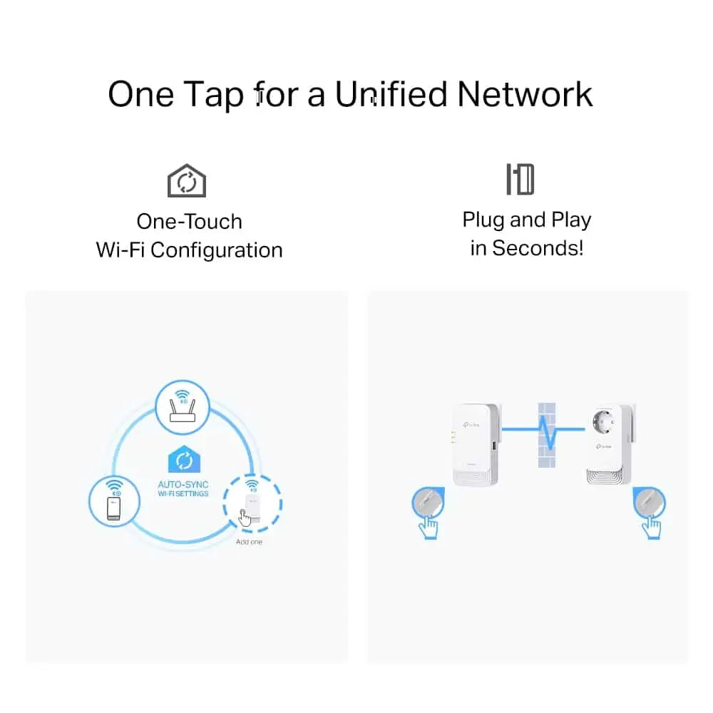 Kit CPL G.hn 2400 WiFi 6 AX1800 (PGW2445 KIT) Connecto.ma
