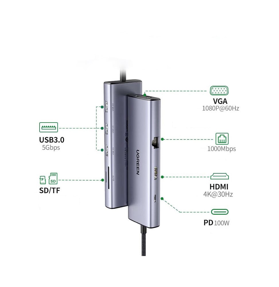 Ugreen 9 En 1 Hub Usb C Ugreen 15600 — Connecto au Maroc | Connecto.ma