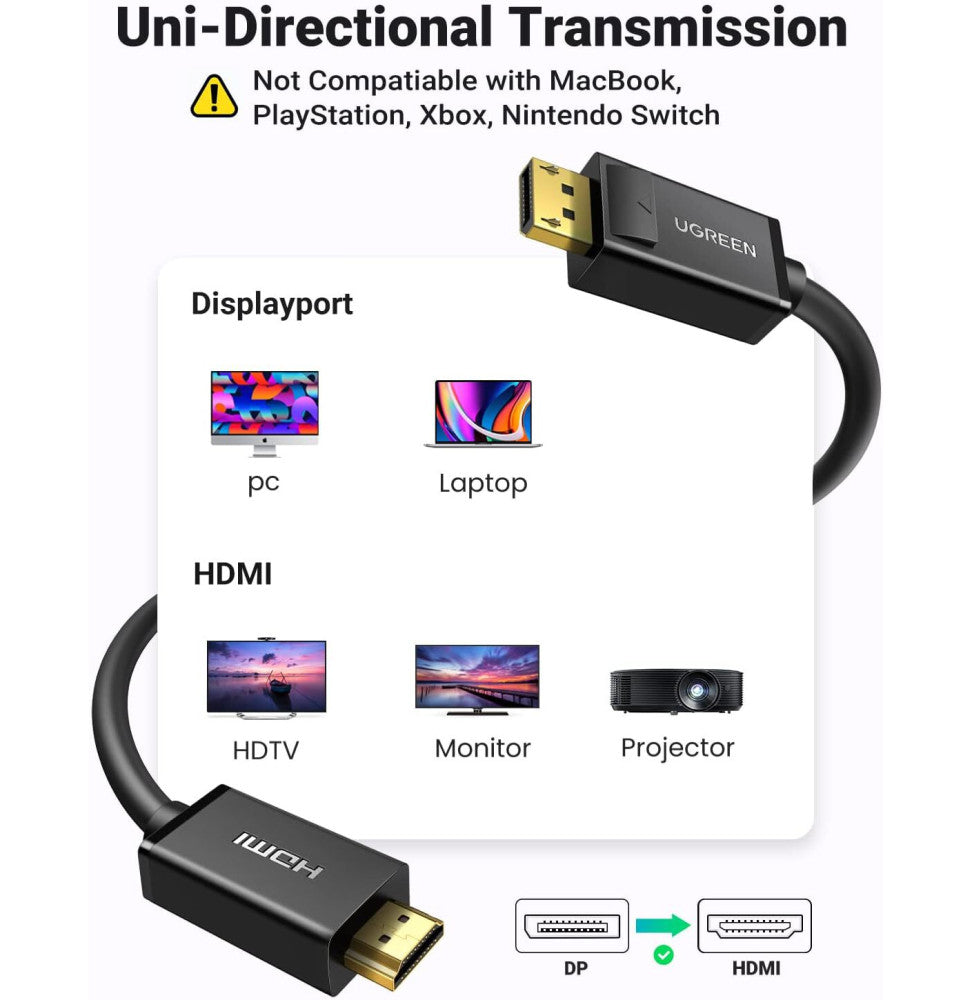 Ugreen Cable Displayport Male Vers Hdmi Male 15 Metre 10239 — Connecto au Maroc | Connecto.ma