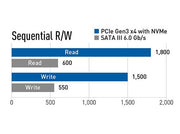 Disque Dur Ssd Nvme Team Group 256 Gb Tm8Fp6256G0C101 — Connecto au Maroc | Connecto.ma